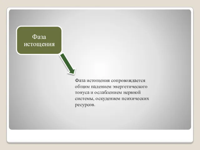 Фаза истощения сопровождается общим падением энергетического тонуса и ослаблением нервной системы, оскудением психических ресурсов.