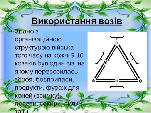 Використання возів Згідно з організаційною структурою війська того часу на