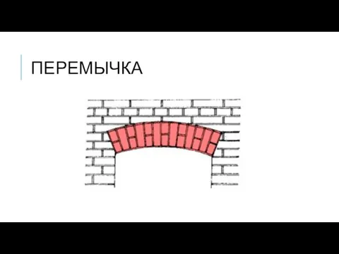 ПЕРЕМЫЧКА