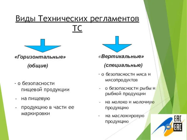 Виды Технических регламентов ТС «Горизонтальные» (общие) - о безопасности пищевой