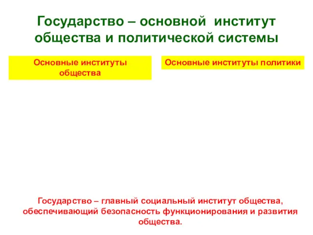 Государство – основной институт общества и политической системы Государство – главный социальный институт