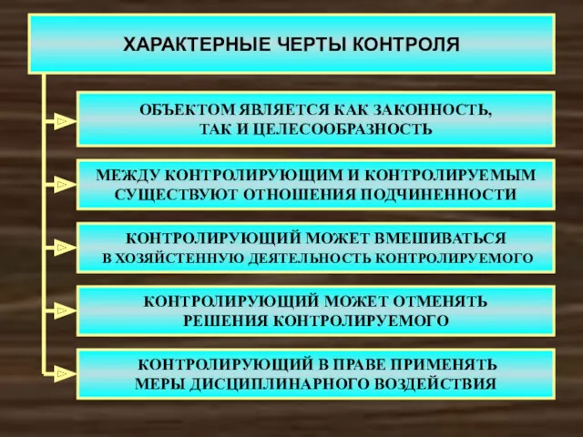 ХАРАКТЕРНЫЕ ЧЕРТЫ КОНТРОЛЯ ОБЪЕКТОМ ЯВЛЯЕТСЯ КАК ЗАКОННОСТЬ, ТАК И ЦЕЛЕСООБРАЗНОСТЬ