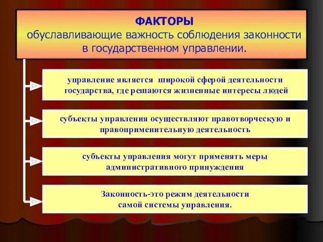 ФАКТОРЫ обуславливающие важность соблюдения законности в государственном управлении. управление является