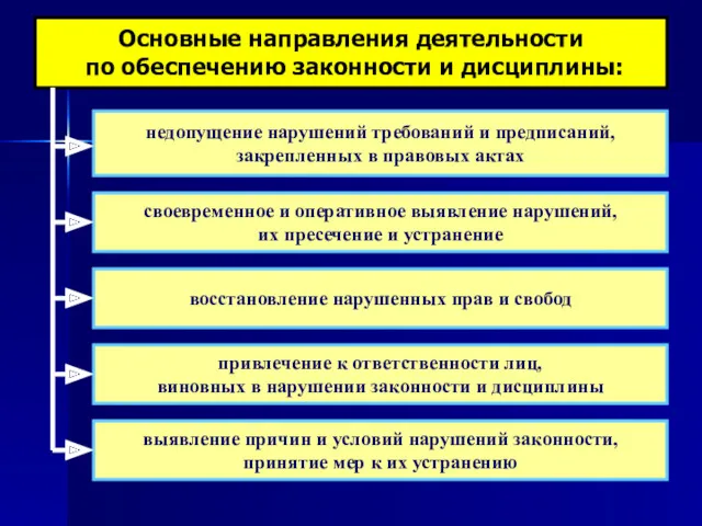 Основные направления деятельности по обеспечению законности и дисциплины: недопущение нарушений