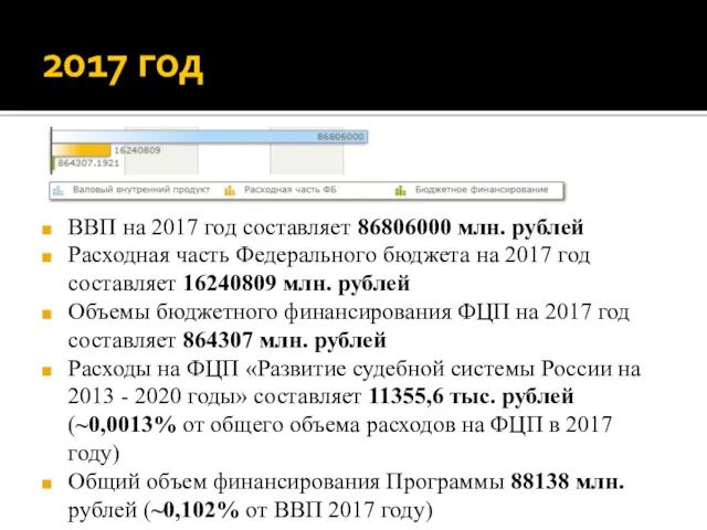 2017 год ВВП на 2017 год составляет 86806000 млн. рублей