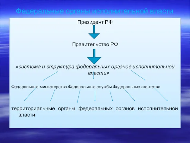 Федеральные органы исполнительной власти Президент РФ Правительство РФ «система и структура федеральных органов