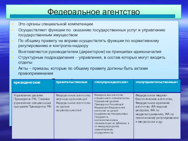 Федеральное агентство Это органы специальной компетенции Осуществляют функции по оказанию