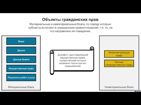 Права требования, долги, право на долю в прибыли и т.д.