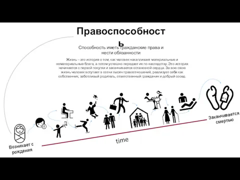 Правоспособность Способность иметь гражданские права и нести обязанности Возникает с