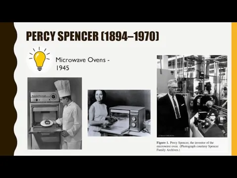 PERCY SPENCER (1894–1970) Microwave Ovens - 1945