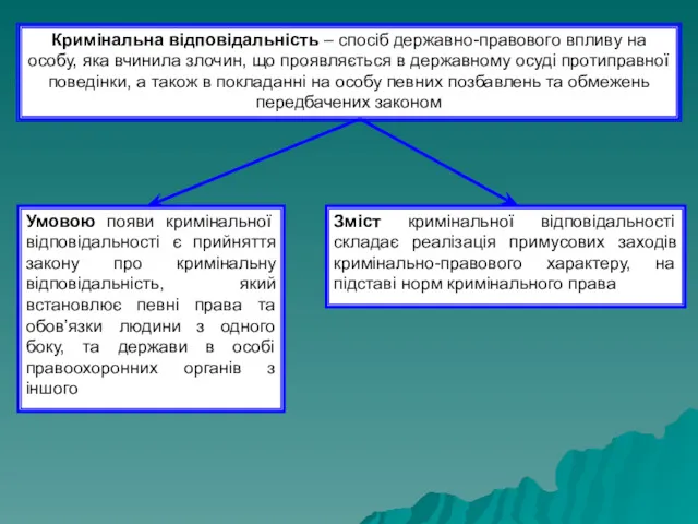 Кримінальна відповідальність – спосіб державно-правового впливу на особу, яка вчинила