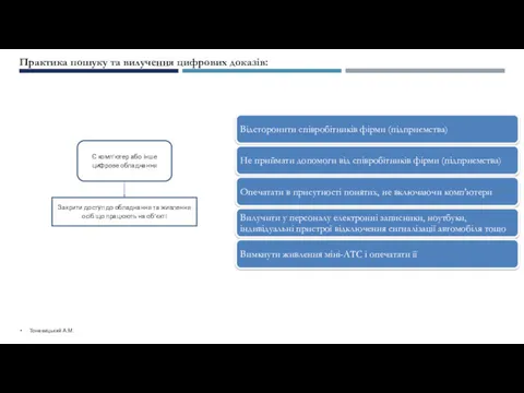 Практика пошуку та вилучення цифрових доказів: Тоневицький А.М.