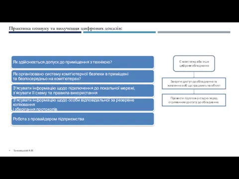 Практика пошуку та вилучення цифрових доказів: Тоневицький А.М.