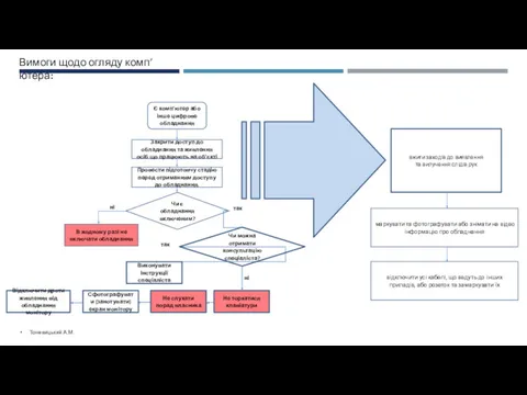 Вимоги щодо огляду комп’ютера: Тоневицький А.М. маркувати та фотографувати або