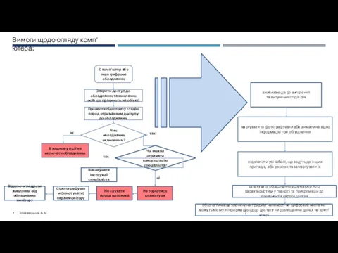 Вимоги щодо огляду комп’ютера: Тоневицький А.М. маркувати та фотографувати або