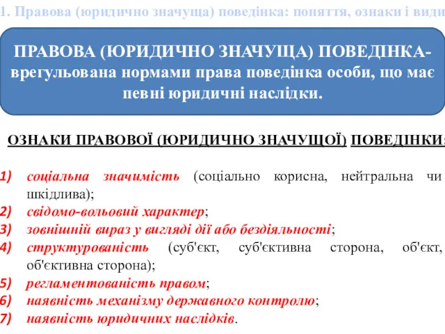 ПРАВОВА (ЮРИДИЧНО ЗНАЧУЩА) ПОВЕДІНКА- врегульована нормами права поведінка особи, що