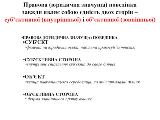 ПРАВОВА (ЮРИДИЧНА ЗНАЧУЩА) ПОВЕДІНКА СУБ'ЄКТ фізична чи юридична особа, наділена