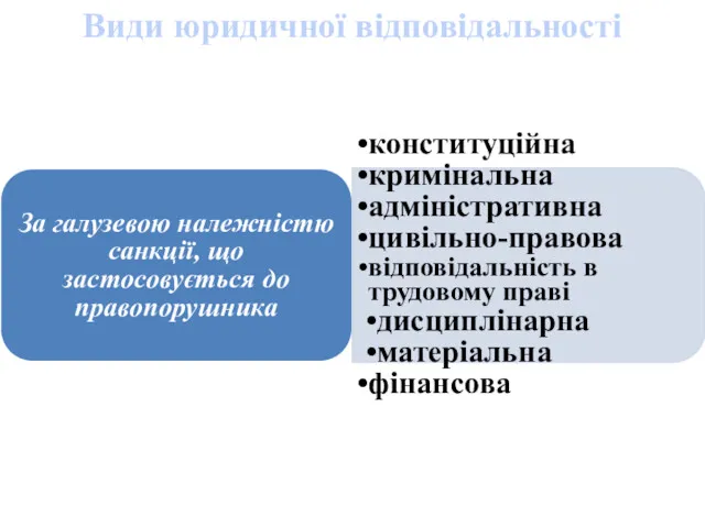 Види юридичної відповідальності За галузевою належністю санкції, що застосовується до