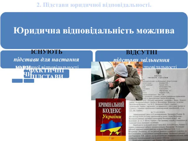 2. Підстави юридичної відповідальності. Юридична відповідальність можлива ІСНУЮТЬ підстави для