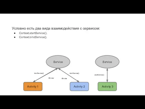 Условно есть два вида взаимодействия с сервисом: Context.startService(). Context.bindService(). Service