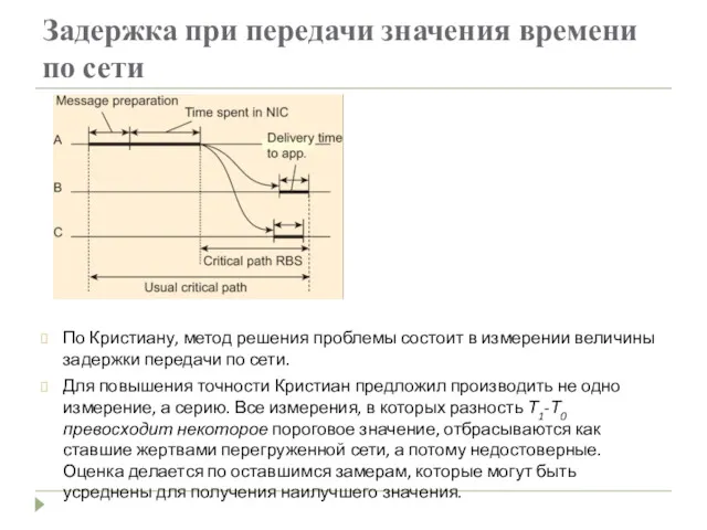 Задержка при передачи значения времени по сети По Кристиану, метод