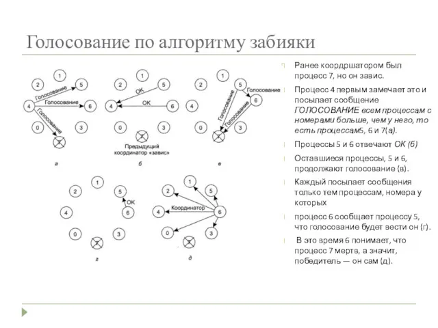 Голосование по алгоритму забияки Ранее коордршатором был процесс 7, но