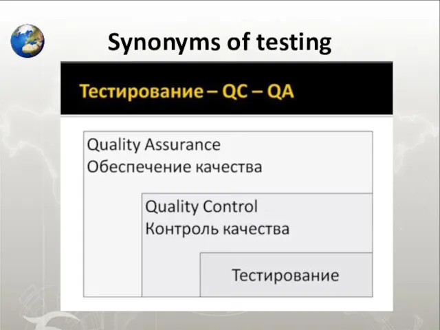 Synonyms of testing