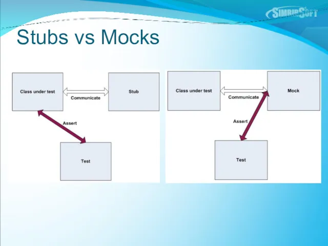 Stubs vs Mocks