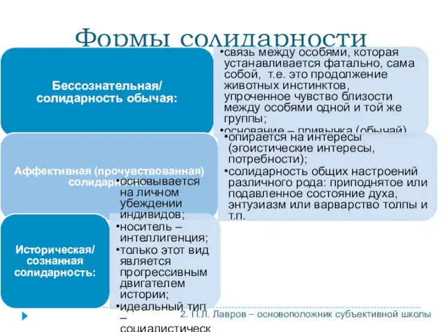 Формы солидарности Бессознательная/ солидарность обычая: связь между особями, которая устанавливается