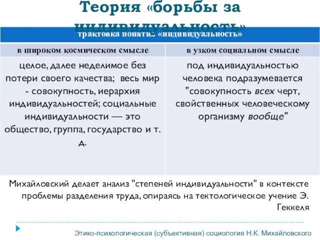 Теория «борьбы за индивидуальность» Михайловский делает анализ "степеней индивидуальности" в