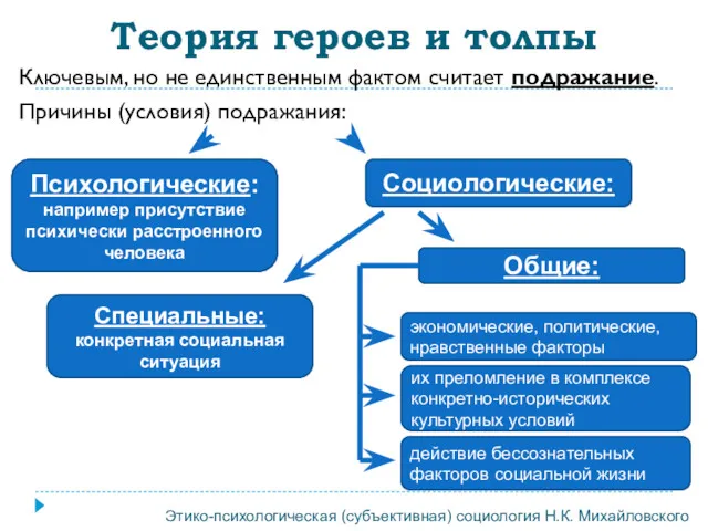 Теория героев и толпы Ключевым, но не единственным фактом считает