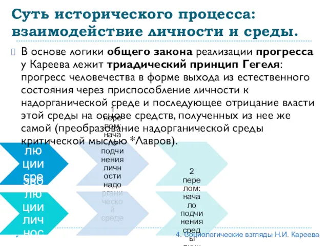 эволюции среды 1 перелом: начало подчинения личности надорганической среде эволюции