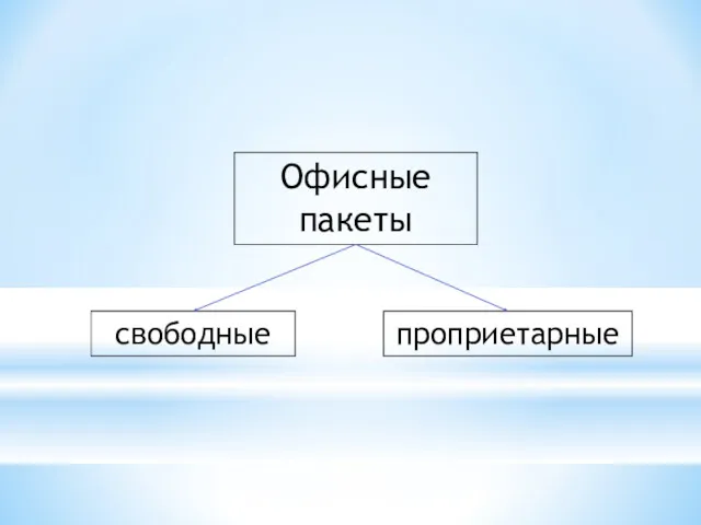 Офисные пакеты проприетарные свободные