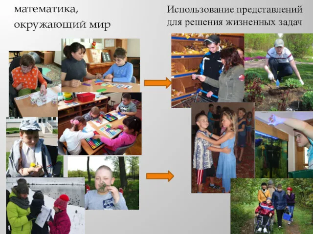 математика, окружающий мир Использование представлений для решения жизненных задач