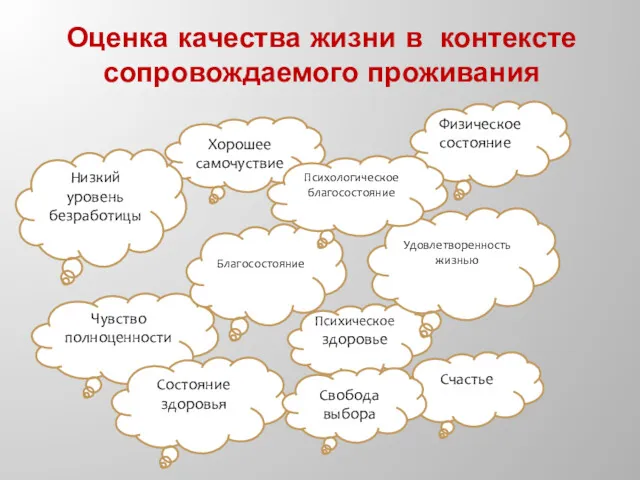 Хорошее самочуствие Физическое состояние Счастье Чувство полноценности Психическое здоровье Благосостояние