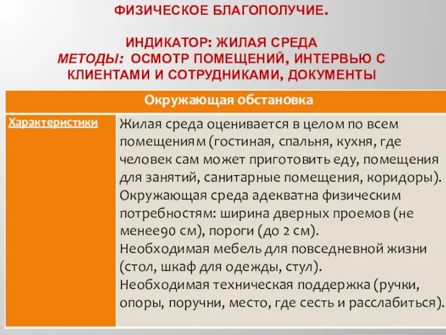 ФИЗИЧЕСКОЕ БЛАГОПОЛУЧИЕ. ИНДИКАТОР: ЖИЛАЯ СРЕДА МЕТОДЫ: ОСМОТР ПОМЕЩЕНИЙ, ИНТЕРВЬЮ С КЛИЕНТАМИ И СОТРУДНИКАМИ, ДОКУМЕНТЫ