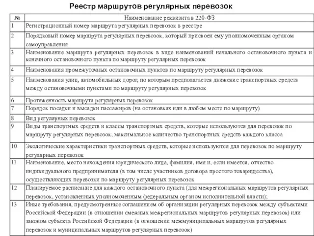 Реестр маршрутов регулярных перевозок