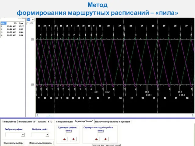 Метод формирования маршрутных расписаний – «пила»