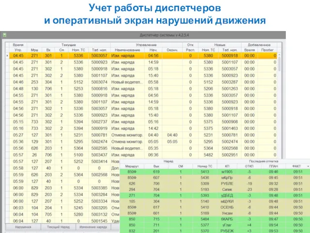 Учет работы диспетчеров и оперативный экран нарушений движения