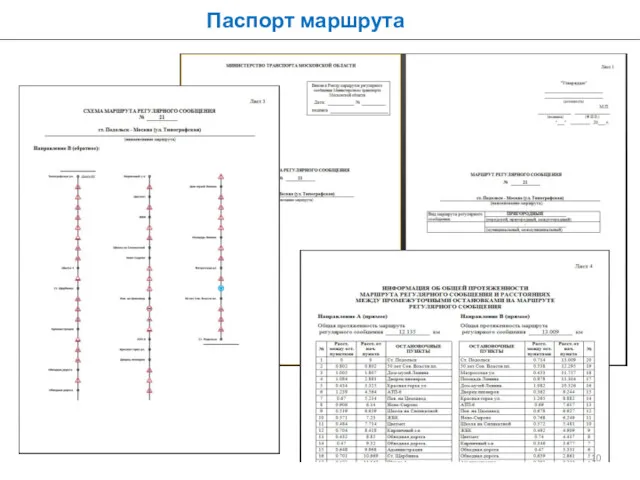 Паспорт маршрута