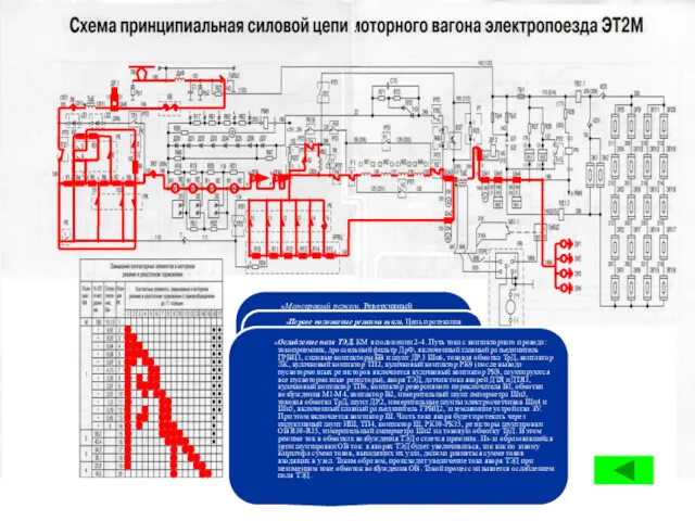 Маневровый режим. Реверсивный переключатель установлен в положение ”вперед”. Путь тока