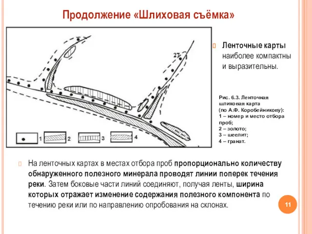 Рис. 6.3. Ленточная шлиховая карта (по А.Ф. Коробейникову): 1 –