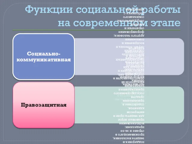 Функции социальной работы на современном этапе