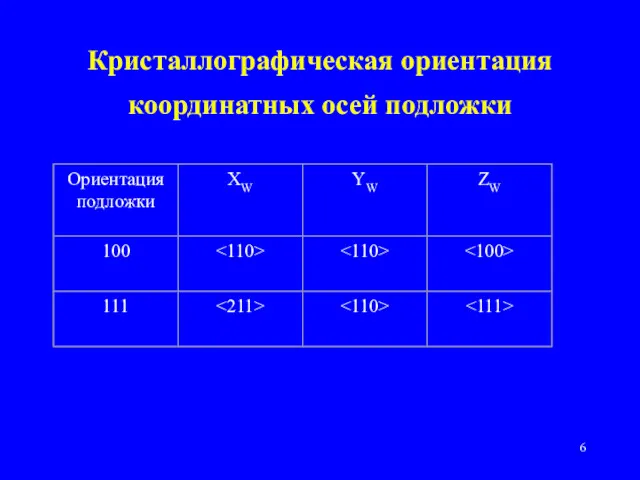 Кристаллографическая ориентация координатных осей подложки