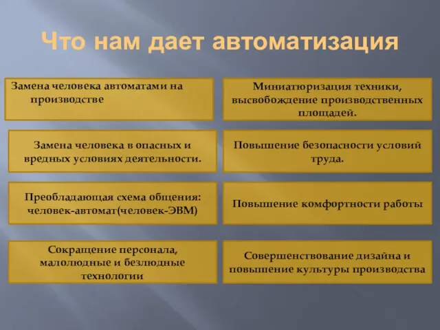 Что нам дает автоматизация Замена человека автоматами на производстве Замена