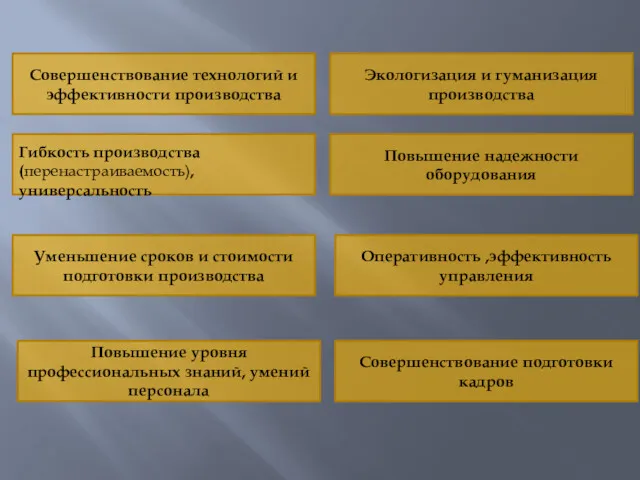 Совершенствование технологий и эффективности производства Уменьшение сроков и стоимости подготовки