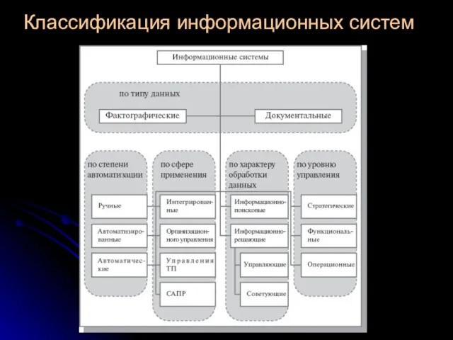 Классификация информационных систем