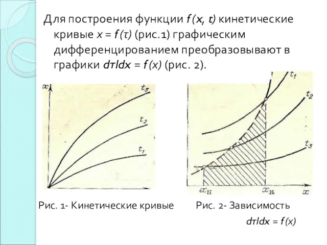 Для построения функции f (x, t) кинетические кривые х =