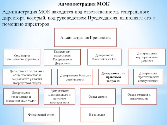 Администрация МОК Администрация МОК находится под ответственность генерального директора, который,