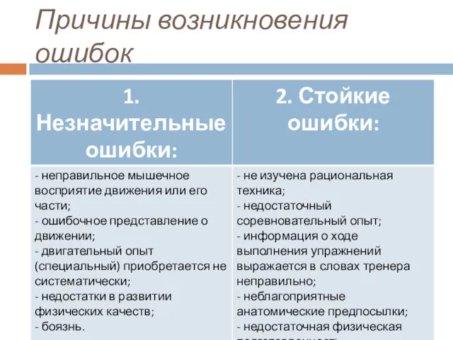 Причины возникновения ошибок